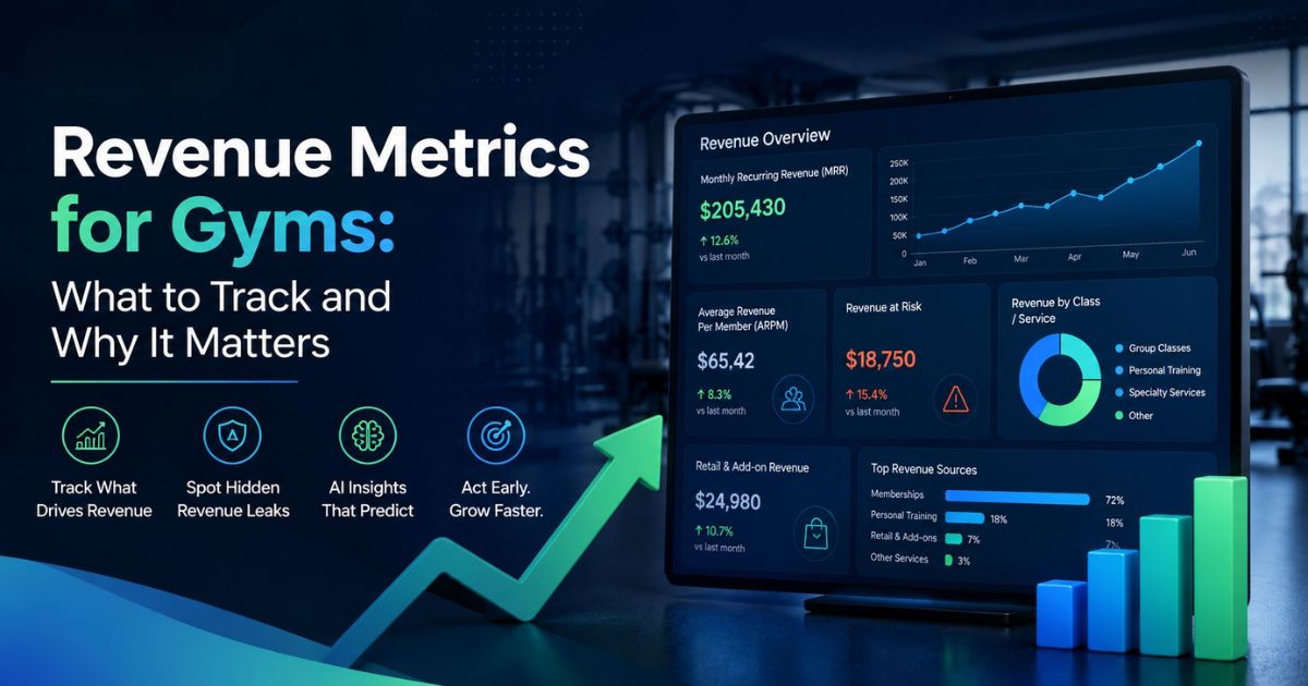 Gym revenue metrics dashboard showing Monthly Recurring Revenue (MRR), Average Revenue Per Member (ARPM), revenue at risk, and retail/add‑on income with AI insights