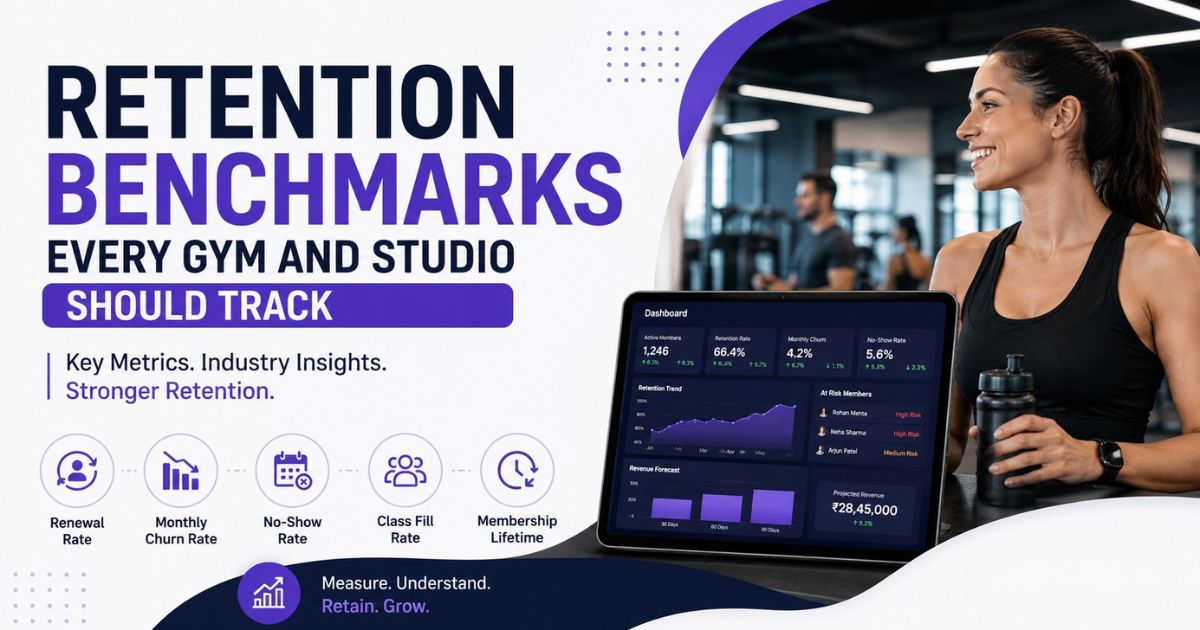 Infographic showing gym retention benchmarks — renewal rate, churn rate, no-show rate, class fill rate, and membership lifetime — with AI-powered tools improving member loyalty.
